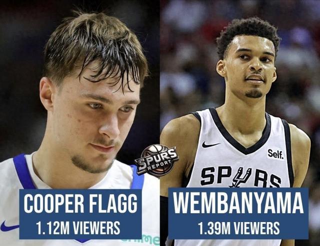 两位状元的热度弗拉格首秀观众112万低于文班亚马139万